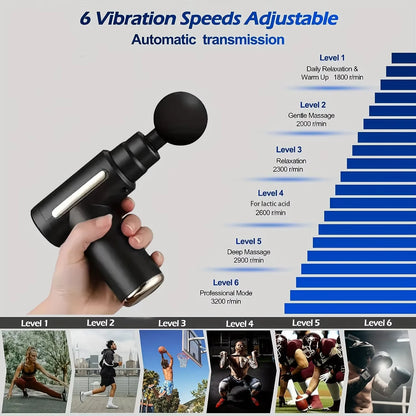 PrimvaRelief Pro Massage Gun – Smart Deep Tissue Therapy with LED Touch Display